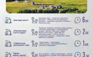 Природа без границ: экомаршруты Северо-Казахстанской области