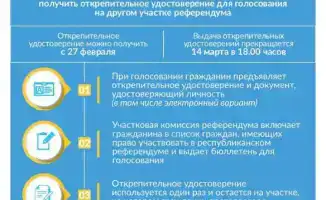 Как открепительные удостоверения могут изменить ваш выбор на выборах 2026 года