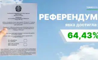 Более 8 миллионов казахстанцев поддержали новую Конституцию на референдуме