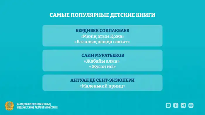 Казахстан объявляет о планах издания 42 тысяч детских книг в 2026 году для поддержки чтения и литературы среди молодежи Шымкенте