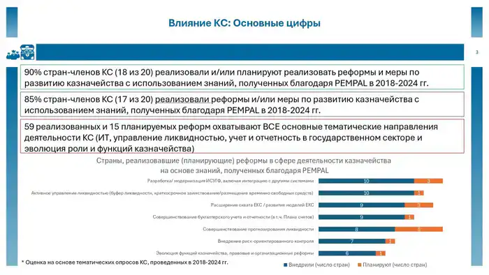 Онлайн-конференция сообщества PEMPAL, посвященной развитию казначейских систем (2)