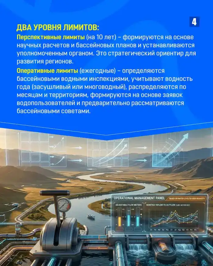 ЗАКОН И ПОРЯДОК. Учет и распределение воды: как работает система лимитов (4)
