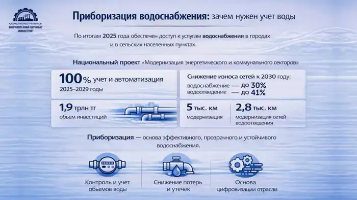 Учет воды: шаг к прозрачному водоснабжению в городе