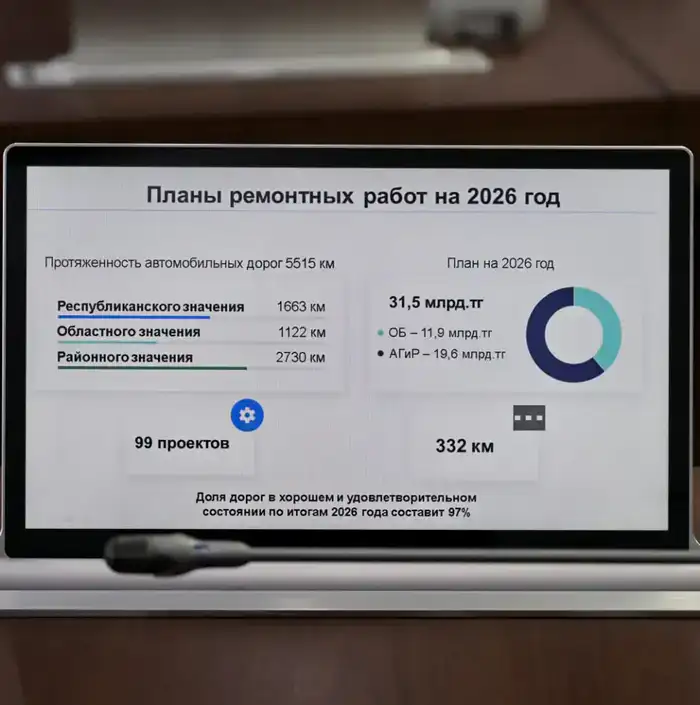 В Павлодарской области обсудили реализацию проектов по ремонту и строительству дорог в 2026 году (3)