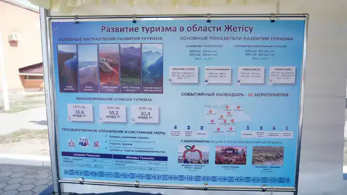 Аида Балаева ознакомилась с ходом подготовки побережья Алаколя к летнему туристическому сезону (8)