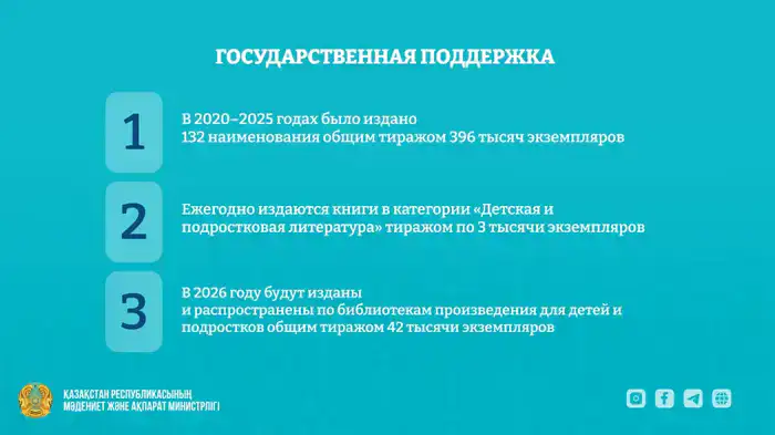 42 тысячи экземпляров детских книг издадут в Казахстане в 2026 году (2)