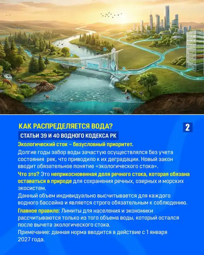 ЗАКОН И ПОРЯДОК. Учет и распределение воды: как работает система лимитов (2)