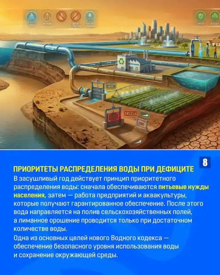 ЗАКОН И ПОРЯДОК. Учет и распределение воды: как работает система лимитов (8)