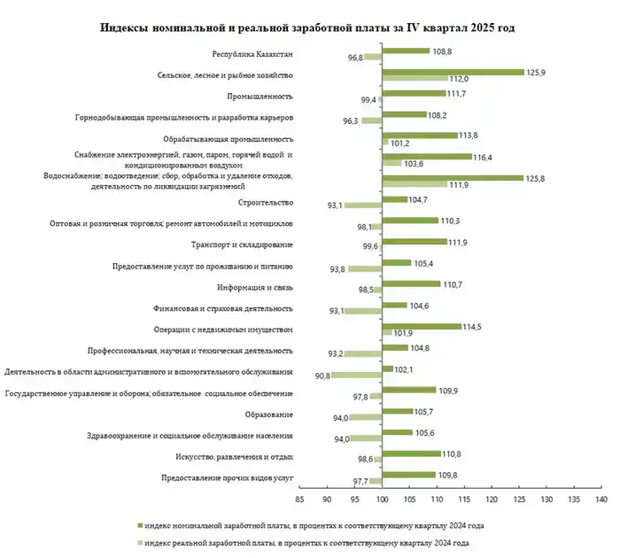 Заработная плата за IV квартал 2025 года (2)