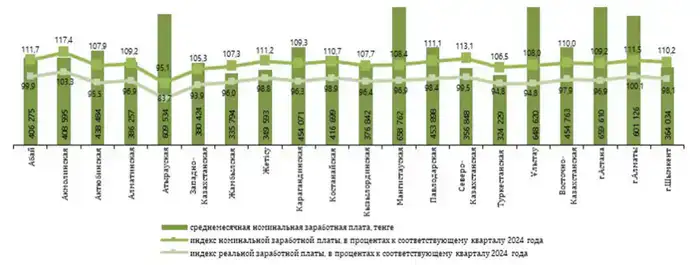 Заработная плата за IV квартал 2025 года (3)