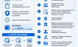 Как получить до 30% к зарплате тренера?