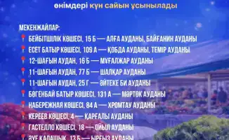 Снижение цен на сельскохозяйственные продукты в Актобе: влияние на местный рынок