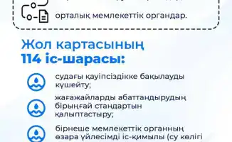 Казахстан: Дорожная карта курортного рая на горизонте 2029 года