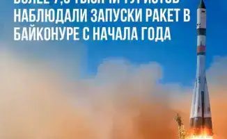 Рост интереса к космическим запускам: более 7,5 тысячи туристов посетили Байконур в 2023 году