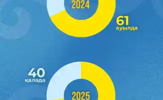 Сельская местность получает новые спортивные объекты