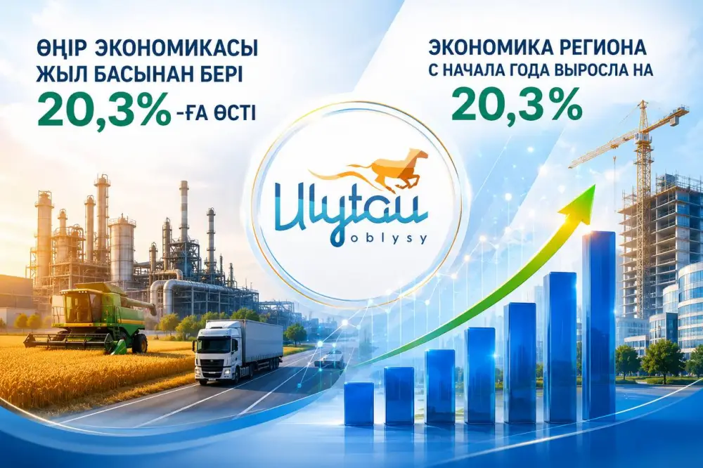 Экономический рост региона Ұлытау на 20,3% приводит к повышению его ранга в республике