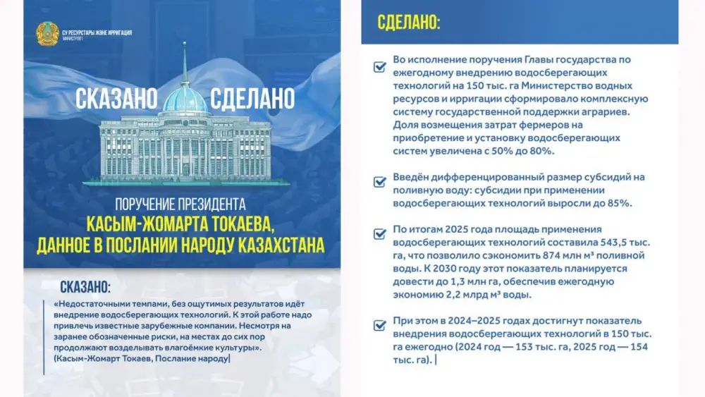 Водосберегающие технологии в Казахстане: ключ к преобразованию агросектора к 2030 году