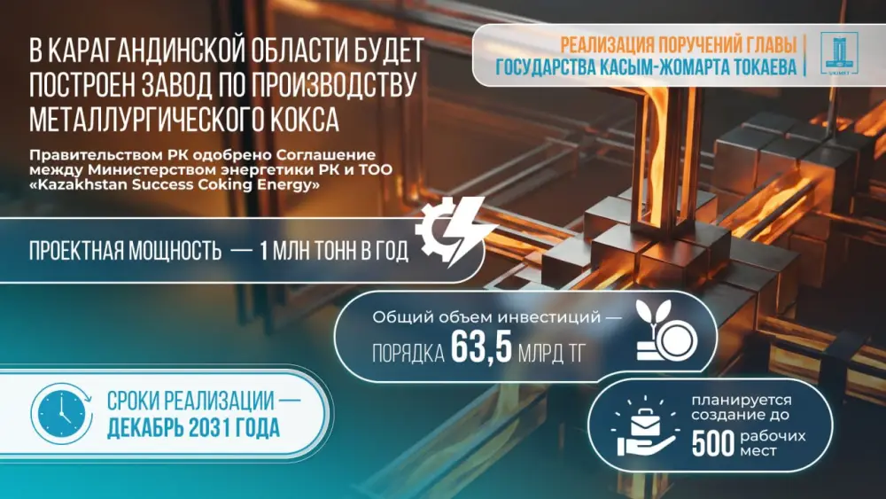 Создание 500 рабочих мест в Карагандинской области благодаря новому заводу по производству металлургического кокса