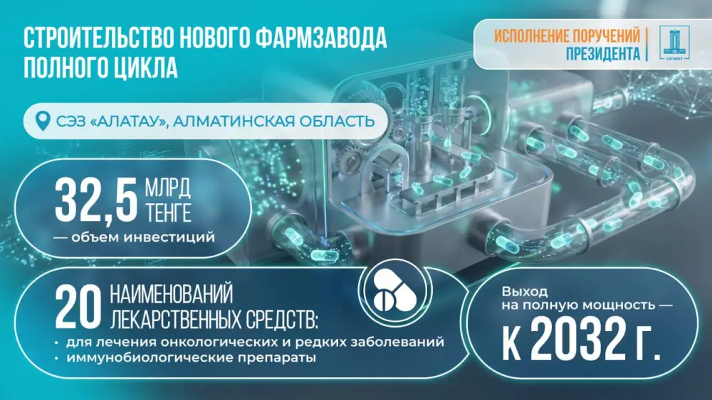 Создание фармзавода в Алматинской области: новые возможности для местной медицины и экономики