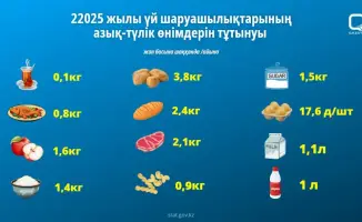 Рост потребления картофеля и говядины в домашних хозяйствах в 2025 году