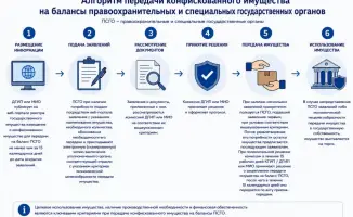 Передача конфискованного имущества в нашем городе