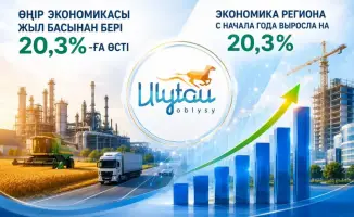 Экономический рост региона Ұлытау на 20,3% приводит к повышению его ранга в республике