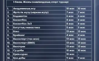 Минимальный возраст для спортивных соревнований и безопасность детей