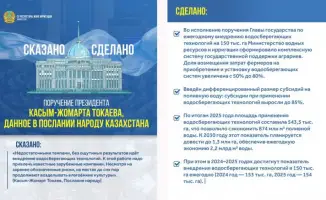 Водосберегающие технологии в Казахстане: ключ к преобразованию агросектора к 2030 году