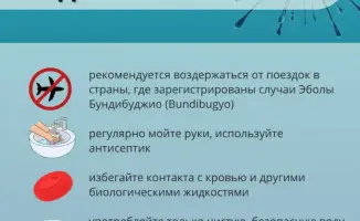 Эбола: важные рекомендации для путешествующих в ДР Конго