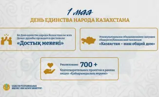 1 мая: Как День единства народа Казахстана способствует укреплению межэтнического согласия и социальной сплоченности