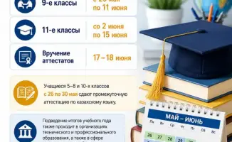 Итоговая аттестация в школах: экзамены для выпускников начнутся с 2 июня