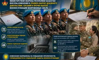 Обновление правил выплат военнослужащим в Казахстане: новые меры социальной поддержки и прозрачность системы
