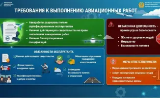 КГА и ААК напоминают о необходимости разрешительных документов для авиационных работ