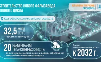 Создание фармзавода в Алматинской области: новые возможности для местной медицины и экономики
