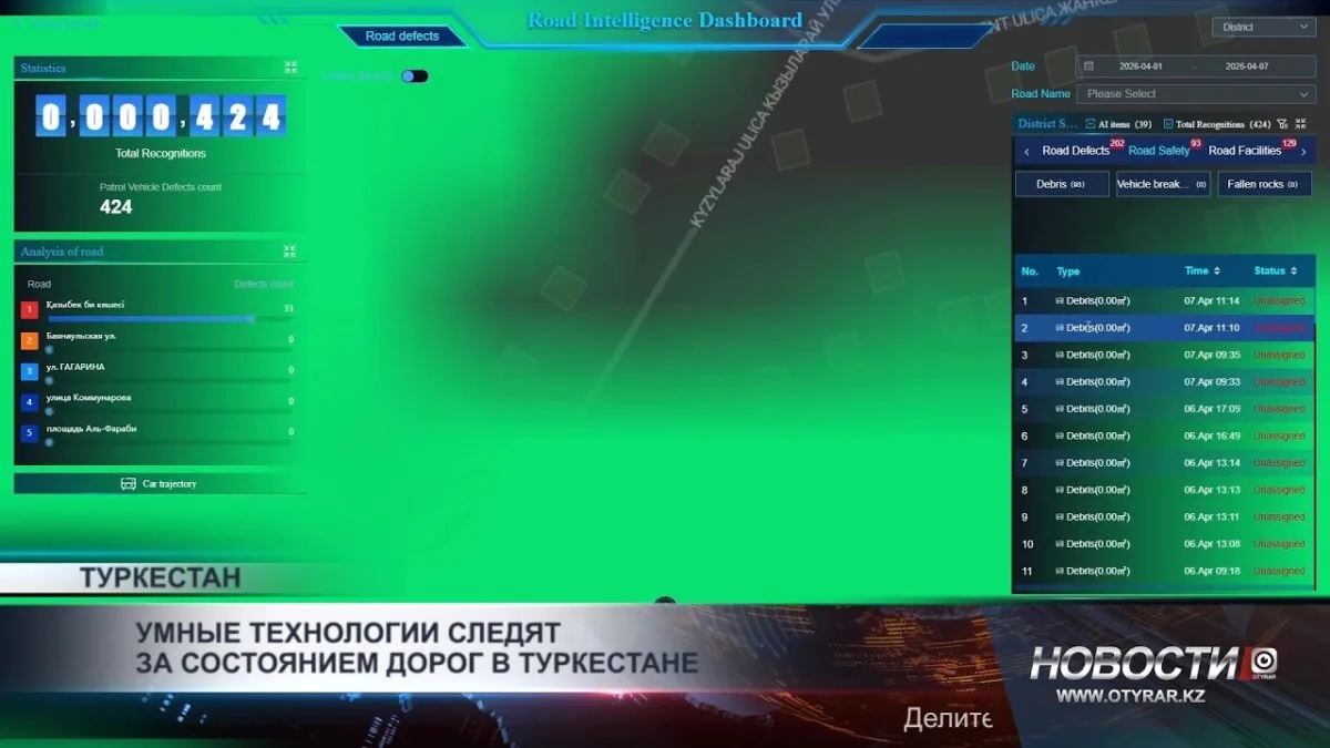 Туркестан находит 'умные' пути: ИИ-система как новый компас в мире дорожных проблем