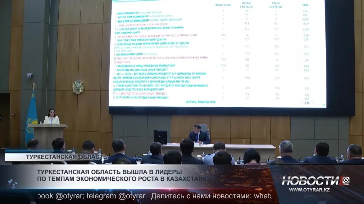 Туркестанская область: Лидеры экономического роста в Казахстане – факты и достижения